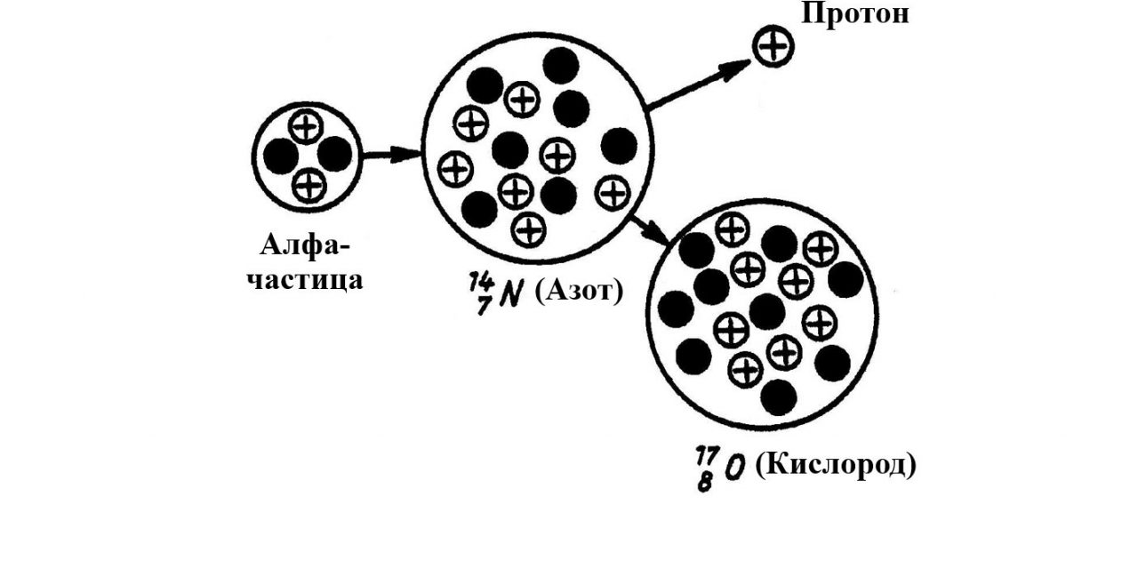 ТРАНСМУТАЦИЯТА – ЗЕЛЕНА СВЕТЛИНА ЗА ЯДРЕНАТА ЕНЕРГЕТИКА